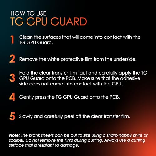 TG GPU Guard Thermal Grizzly: espuma premium de alta compresión para proteger matrices RTX 5090 4