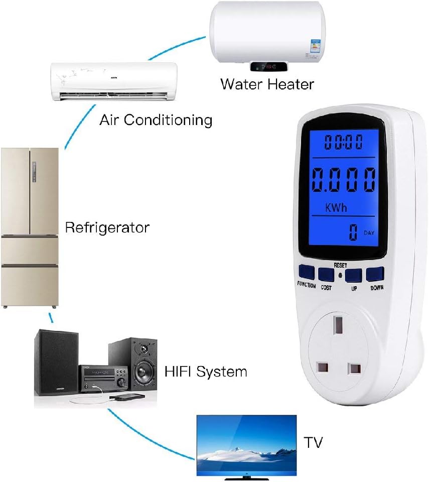 Comparison of power monitor LCD with and without backlight