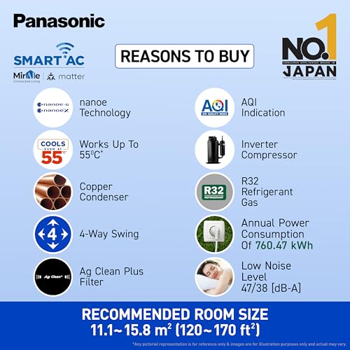 Image of Panasonic 1.5 Ton 5 Star Wi-Fi Inverter Smart Split AC (Copper Condenser, 7 in 1 Convertible with True AI Mode, 4 Way Swing, nanoe X Air Purification Technology, CS /CU-HU18BKYFM, White)