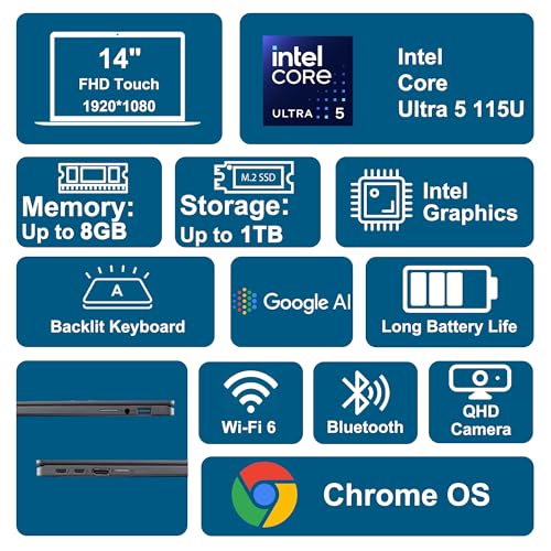 Image of Acer Chromebook Plus Spin 714 2-in-1 Laptop 14 inch WUXGA IPS Touchscreen (100% sRGB) Intel 8-core Ultra 5 115U 8GB RAM 1TB SSD Backlit Type-c Long-Lasting Battery ICP Hub w /Google AI