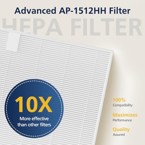 AP-1512HH HEPA Replacement Filter for Coway AP-1512HH AP1512HH Mighty Air Purifi-er, AP-1512HH-FP Item NO #3304899, 3 Pack AP-1512HH HEPA Filter Only