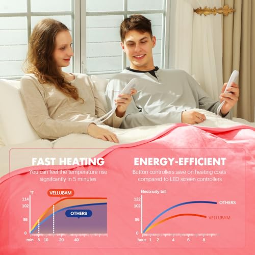 Electric Heated Blanket King Size 100" x 90" - Soft Flannel Sherpa Electric Blanket with Dual Control, 5 Heating Levels & 10 Hours Auto Off, Washable Heated Blanket with Fast Heating (Pink)