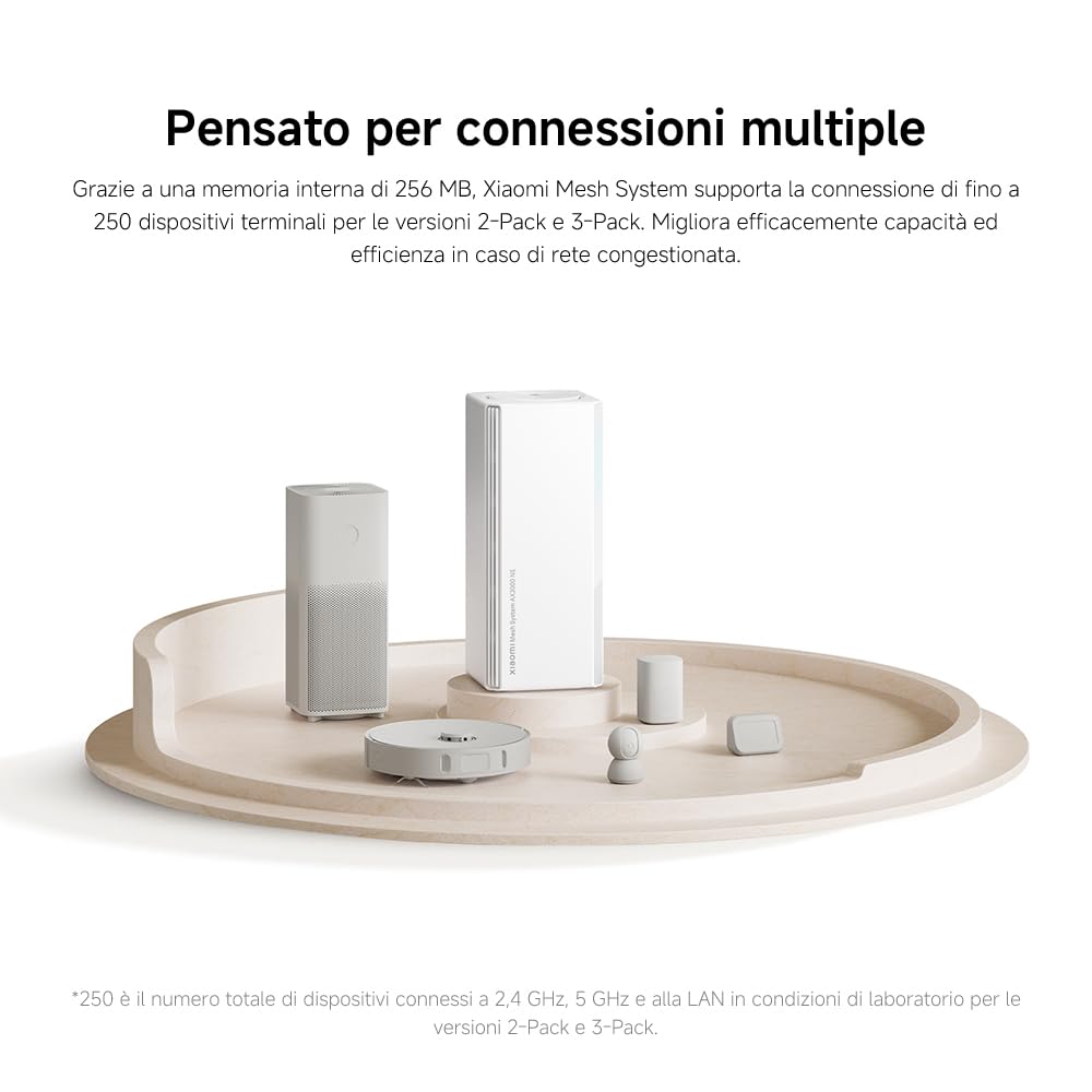 Router WiFi6 AX3000 - Porta Gigabit, Rete Mesh Integrata, Velocità Massime WiFi6