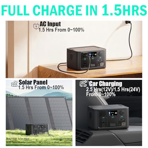 Arkpax Portable Power Station 300W - 600W Peak Backup LiFePO4 Battery 192Wh Solar Generator for Camping, Emergency, and Outdoor Use - Image 3