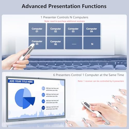Image of Presentation Clicker, Clicker for PowerPoint Presentations, PowerPoint Clicker with Pointer for Presentations, Pointer Clicker Presentation Remote - White
