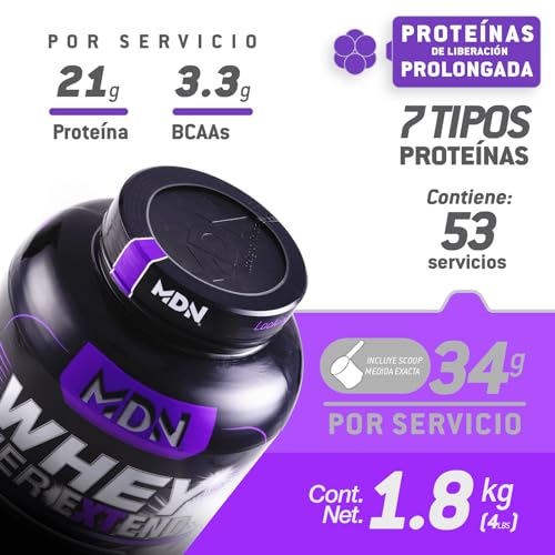 Proteínas, Imagen adicional