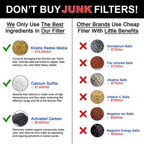 Aqua Elegante Shower Water Filter For Showerhead - Universal Shower Head Filters To Remove Chlorine & Hard Minerals - Gold Bath Purifier And Filtered Softener System Best With Kdf-55 - Polished Brass #TOP2