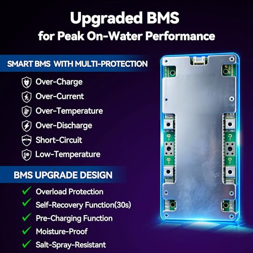 Image of 24V 140Ah Lithium Battery, Rechargeable LiFePO4 Battery with Built-in 100A BMS Board, 5000+ Deep Cycles, Perfect for RV, Solar System, Fishing Boat, Camper and Off Grid Applications.