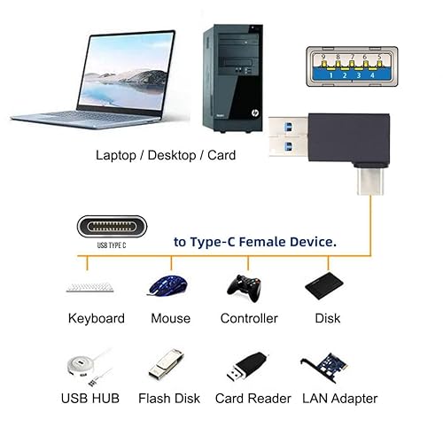 Vista 26 de chenyang USB 3.0/3.1 Conector USB C a USB 3.0 Datos 10Gbps Adaptador de carga 180 grados en forma de U en ángulo hacia abajo
