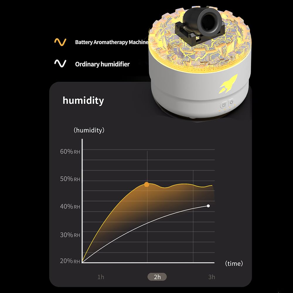 Humidificateur D'Aromathérapie Cannon Blast - Diffuseur Brume Avec Lumières LED | Minuterie 1/3/5h | USB | Pour Bureau Et Maison