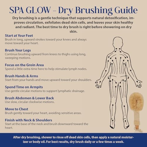 Image of SpaGlow Luxury Dry Body Brush | 100% Natural Sisal Fiber Exfoliating Brush for Glowing Skin, Cellulite & Lymphatic Support | Precision-Control Spa Massage Brush