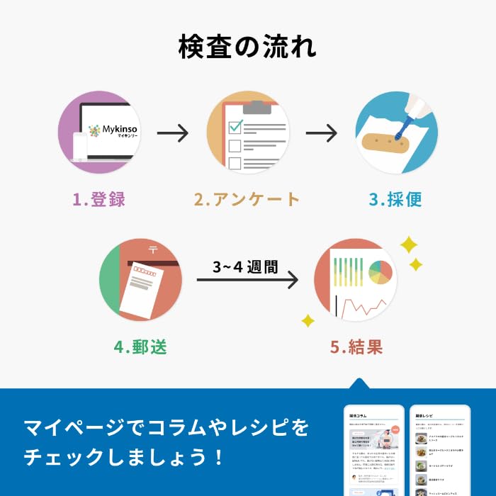 Amazon.co.jp: 腸内フローラ検査「マイキンソー」自宅にいながら健康 