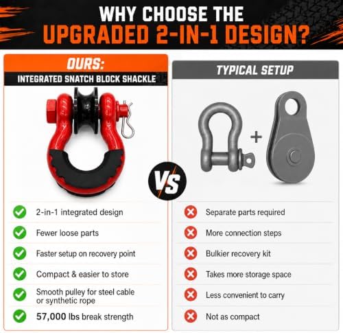 ZWZYCKJ Upgraded Snatch Block Shackle 2 Pack, 3/4" D Ring Recovery Shackles with Pulley, 57,000 lbs Break Strength Heavy Duty Forged Carbon Steel for Winch Recovery, Jeep Truck ATV UTV Offroad β Red - 5