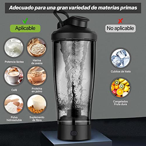 Proteínas, Imagen adicional