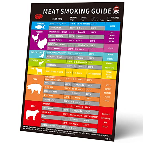 Magnetic Meat Temperature Guide,Meat Smoking Magnetic BBQ Meat Doneness Chart for Grilling ...