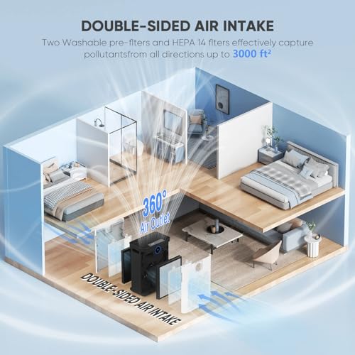 Dayette Air Purifiers For Home Large Room thumb #3