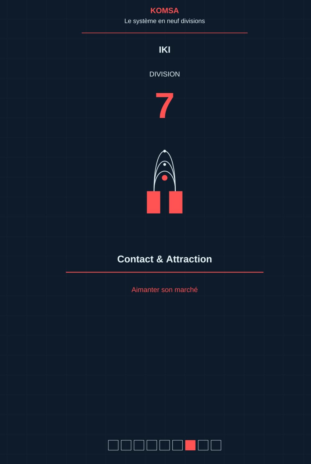 Aimanter son marché: Division 7 — Contact & Attraction (KOMSA - Le système en neuf divisions)