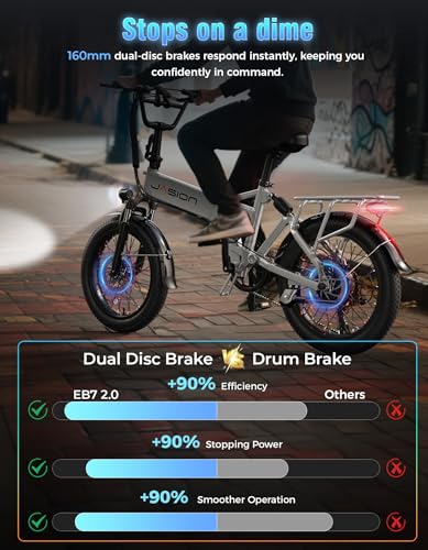 Jasion EB7 20″ Foldable Electric Bike Fat Tire for Adults, 1200W Peak, 48V Removable UL-Certified Battery, 28MPH 55 Mi Range Commuter Electric Bike with Dual Suspension for City,Beach,Snow,Mountain