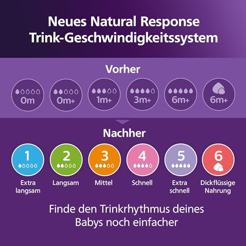 Philips AVENT Babyflaschen Natural Response – 2x Babyflaschen, 125 ml, für Neugeborene ab 0 Monaten, BPA-frei (Modell SCY900/02)