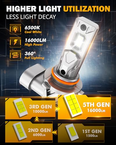 Image of Auxbeam H 10 9145 Fog Lights,1:1 Mini Size 6500K White Super Bright Fog Lights For Off-road Use, Plug and Play
