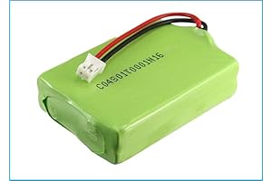 BXT Focus: Your Canines' Dependable Power Source