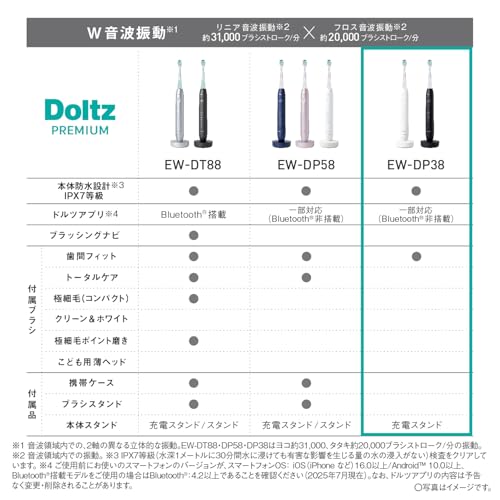 パナソニック(Panasonic) 音波振動ハブラシ ドルツ W音波振動 EW-DP38-W の商品画像 2