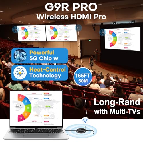 Image of Wireless HDMI Transmitter and Receiver- Plug and Play Extender Kit, Multi-TV(1TX UP to 4RX), 50M /165FT @60Hz 5.8G /2.4G- Stream Video from Laptop to HDTV /Projector /Monitor