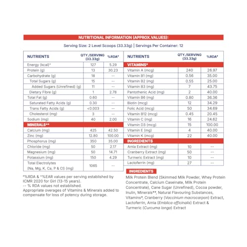 Image of Gritzo SuperMilk Growth+ (13+y Girls), 13g Protein Powder (Cafe Mocha, 400g) | Zero Refined Sugar, 20 Vitamins & Minerals