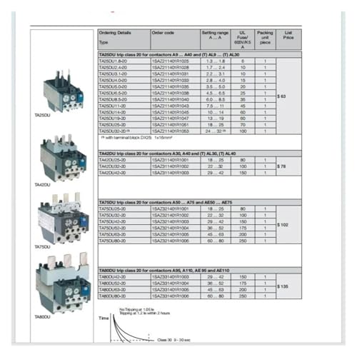 Relais EF96-100 de surcharge électronique triphasé 1SAX341001R1101