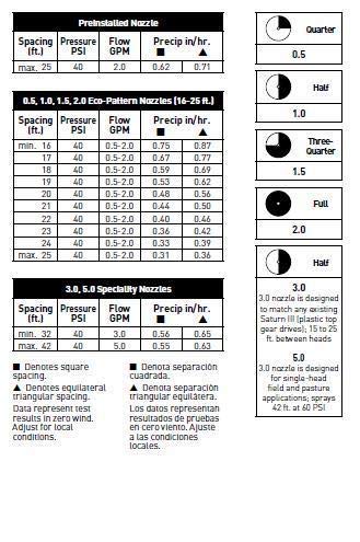Orbit 55179 – Irrigatore A Turbina Emergente - 5