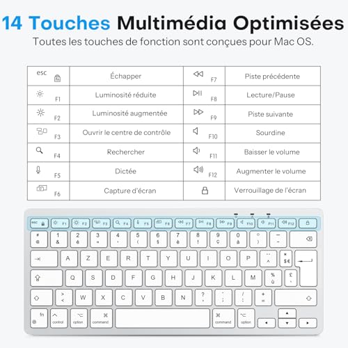 Clavier Filaire pour Mac Compact AZERTY Argent Double Interface USB Type C OMOTON