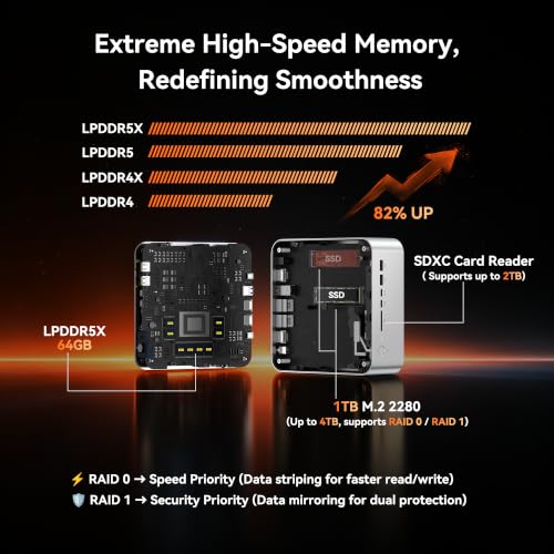 Image of GEEKOM A9 Mega New Mini PC,AMD Ryzen AI MAX+388(118TOPS)||LPDDR5X 64GB+1TB