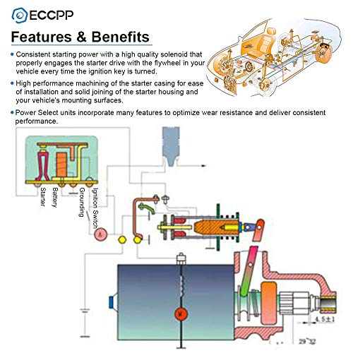 Starters Eccpp Fit For Nissan Altima Sentra 2002 2003 2004 2005 2006 2.5L W/At 17835N M0T60781 Sr2283X #TOP1