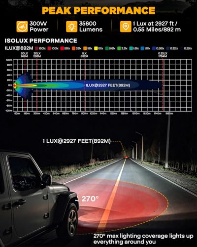 Image of Auxbeam V-Ultra Series 9 inch Round LED Auxiliary Lights Offroad Lights 2-Pack | 270 Lighting Angle, Side Shooter Optics, Amber DRL, Hyper Spotlight, 300W 35600LM, for Jeep Ford Truck SUV ATV RZR 4x4