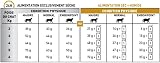 Royal Canin Veterinary Feline Urinary 1.5kg - 4