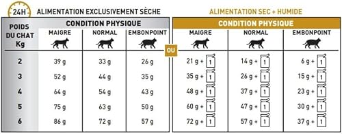 Royal Canin Veterinary Feline Urinary 1.5kg - 4