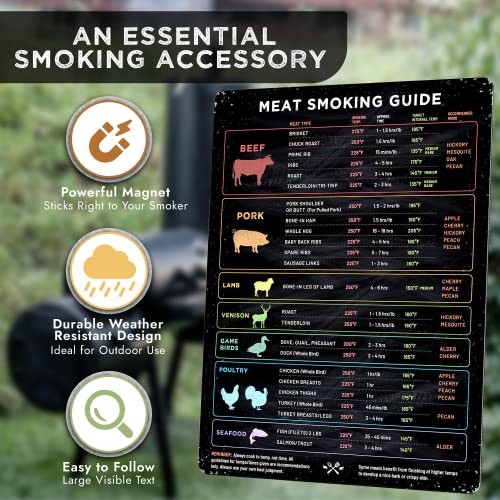 Levain & Co Meat Temperature Magnet & Bbq Smoker Guide - Smoker & Pellet Grill Accessories - Wood, Time, & Temp Guide - Smoker Grill Accessories - Bbq Smoker Accessories - Meat Smoking Accessories #TOP3