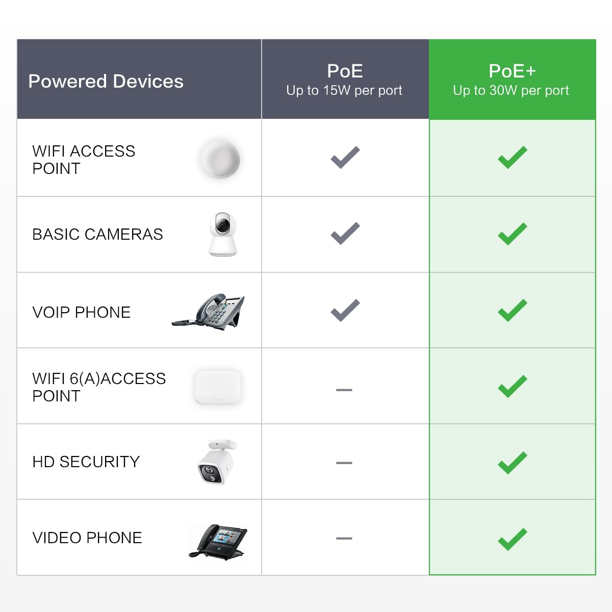 Porte 9* Gigabit, Switch non gestito di strato 2, alimentazione elettrica massima 110W