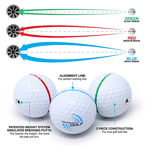 ME AND MY GOLF Breaking Ball Putting Mat - Simulate Breaking Putts at Home (7.5ft) - includes Instructional Training Videos