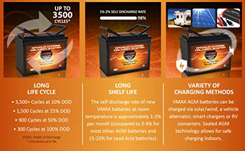 Vmax Mr96-60 Agm 12V 60Ah Agm Battery Deep Cycle High Performance Battery For 24-50Lb Thrust Minn Kota, Cobra, Sevylor And Other Electric Trolling Motors (Group 22Nf, Upgrades Any 55Ah 22Nf Battery) #TOP4