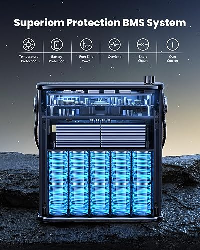 Pluggify Portable Power Station 80000mAh Power Bank 130W Battery Backup 296Wh Generators USB-C Port Laptop Charger LED Flashlight Power Supply with 6.6FT Cable for Camping Fishing RV Emergency - Image 5