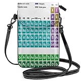 ☀ Small cross body purse ideal option for outdoor use (walking,camping,shopping etc) and travel,daily life use as well.Fashionable,practical and multi-function design and comfortable to wear.It's also a great idea as a small birthday gifts for women / present for the one you love.