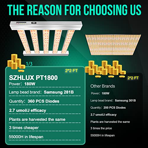 Szhlux 1800W Led Grow Light 2×2Ft With Timer And Temp Control, Full Spectrum Grow Lamp Dimmable With 360 Diodes For Indoor Plants, Sunlight Plant Light For Seedling Veg And Bloom Grow Light #TOP1