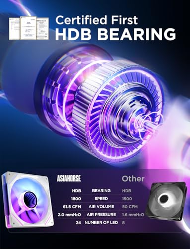Image of AsiaHorse AMICI-5GT RGB PC Fans, Infinity Mirror ARGB Fans HDB Bearing Fan Speeds Up to 1800 RPM with 24 LED Lights, Reverse Blade Fan Compatible Motherboard Aura SYNC (Reverse Blade, White-3Pack)