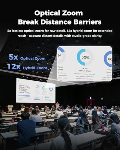 OBSBOT Tail 2 PTZR NDI Camera 4K@60FPS, Pro AI Tracking, 1/1.5" CMOS, 50MP, 5X Optical Zoom, 12X Hybrid Zoom, SDI/HDMI/IP/USB 3.0 Output, Live Streaming for Education, Conference, Worship, Live Events - Image 5