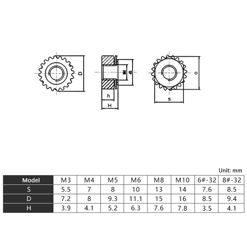 M8 M10 Länge 12/16/20/25-80 mm 304 Edelstahl Sechskant-Innensechskantniet-Einsatzhülse Mutter 1 Stück(M10 1pc,16mm length