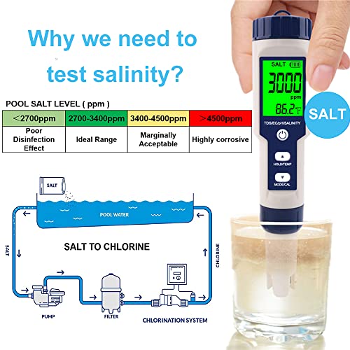 Hofun 9909-A-1 Pool Salt Tester & Ph Meter, Hofun Digital Salinity Meter And Ph Tester For Pool Saltwater And Drinking Water thumb #2