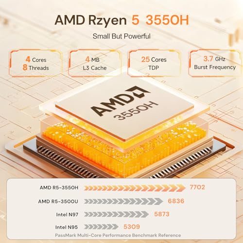 Image of wo-we P6 Mini PC AMD Ryzen 5 3550H(4C /8T,up to 3.7GHz) 16GB DDR4 RAM 512GB NVMe SSD Gaming PC, Radeon Vega 8 Graphics Mini Desktop Computer,Triple 4K 60Hz Displays,USB-C /USB 3.3 /2.0 /HDMI,WiFi5 BT5.0