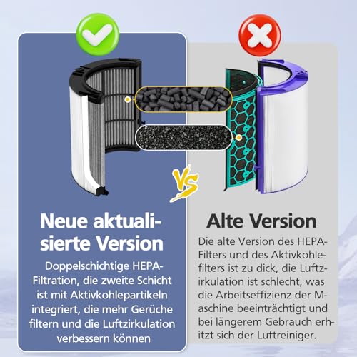 Ersatzfilter für Dyson Luftreiniger HP04 TP04 DP04 PH04 HP09 TP09 HP07 TP07 PH03 PH01, 2-in-1 H13 Grade True HEPA Filter und Aktivkohlefilter