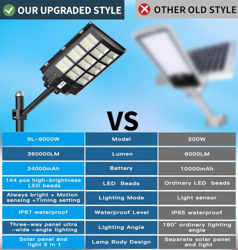 Image of Gefolly SL-9000W Solar Street Light Outdoor Solar Security Motion Lights